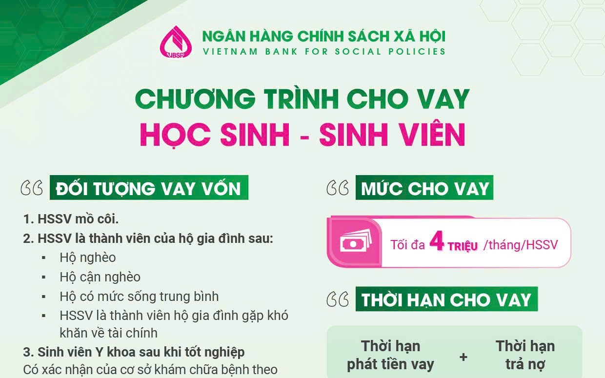 CHO VAY ƯU ĐÃI ĐỐI VỚI HSSV, HỌC VIÊN THẠC SĨ, NGHIÊN CỨU SINH