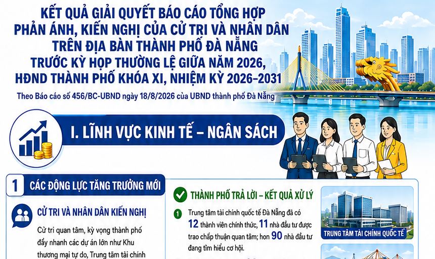 KẾT QUẢ GIẢU QUYẾT BÁO CÁO TỔNG HỢP PHẢN ÁNH KIẾN NGHỊ CỦA CỬ TRI VÀ NHÂN DÂN TRÊN ĐỊA BÀN THÀNH PHỐ ĐÀ NẴNG